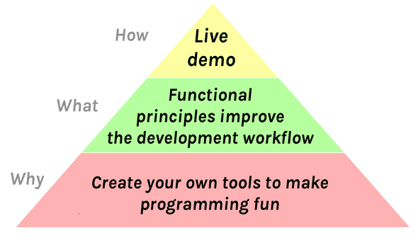 Wie: “Live Demo”. Was: “Funktionale Prinzipien verbessern den Entwicklungsworkflow”. Warum: “Erstelle deine eigenen Tools, damit das Programmieren Spaß macht”.